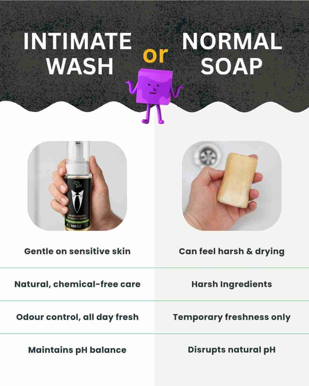 intimate wash or soap